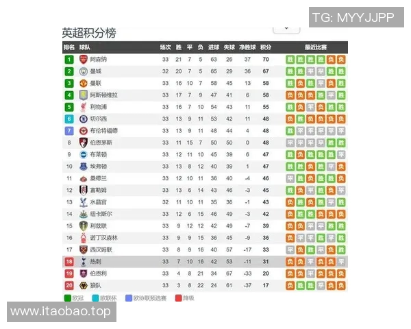 英超球队的赛程回顾